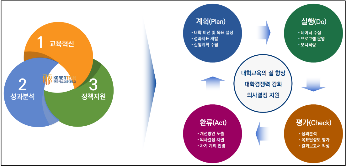 대학 IR 시스템